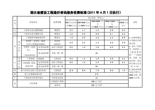 湖北省建设工程造价咨询服务收费标准(最新标准2011.4)