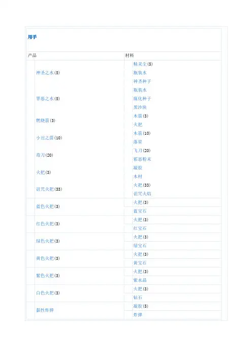 泰拉瑞亚合成表