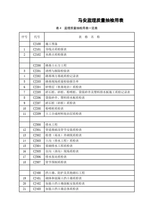 马安监理质量抽检用表