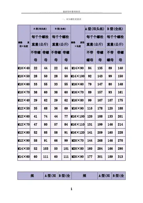 螺栓重量表