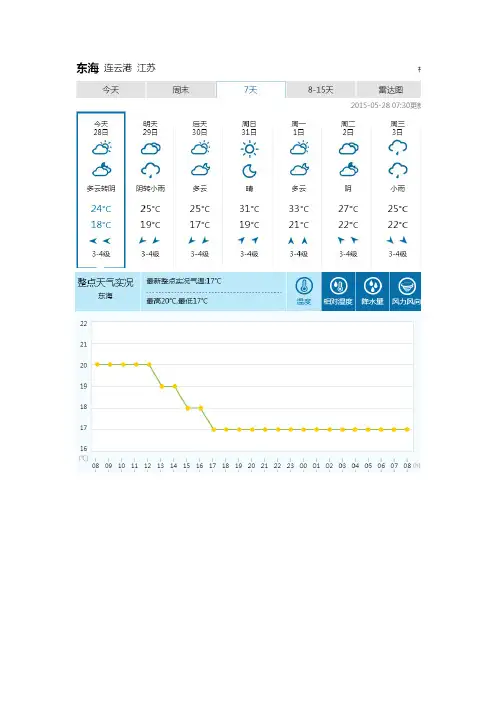 东海县5月28日-天气