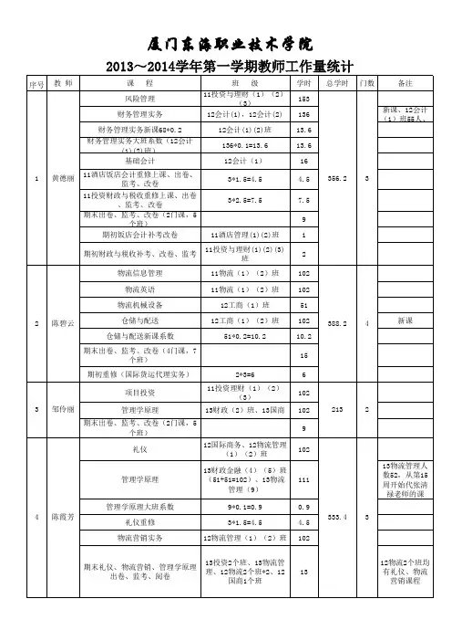 2013-2014学年第一学期厦门东海职业技术学院工作量汇总(新)