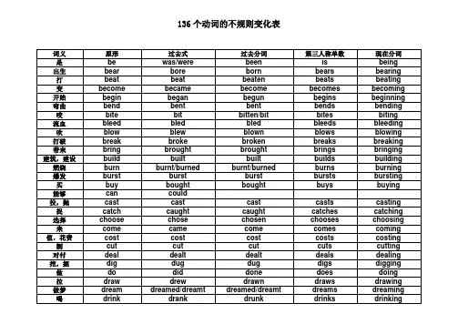 初中英语136个动词的不规则变化表