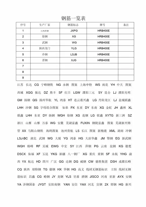 钢筋标志一览表