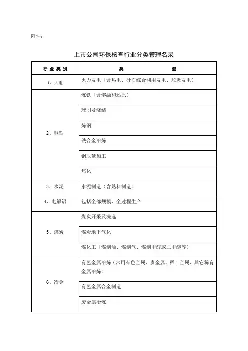 上市公司环保核查行业分类管理名录