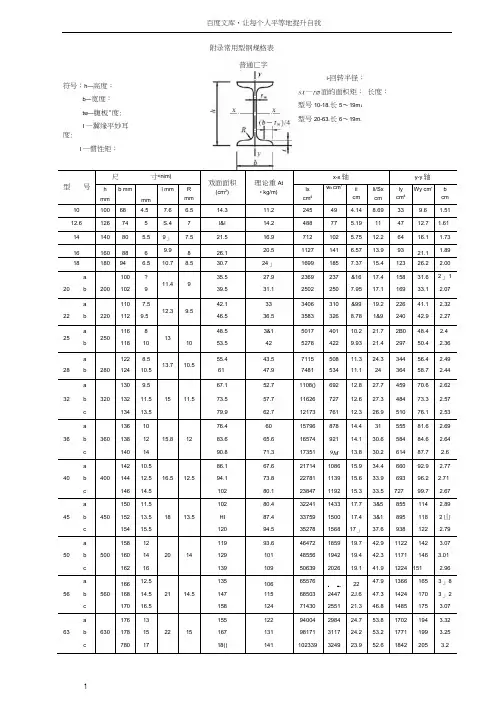 常用型钢规格表 2