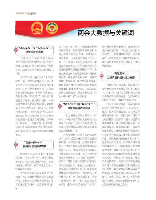 两会大数据与关键词