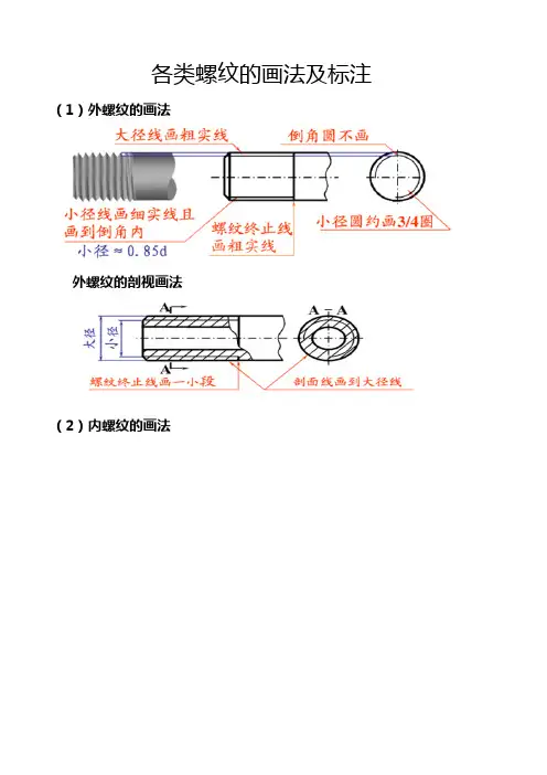 各螺纹相关画法及标注知识