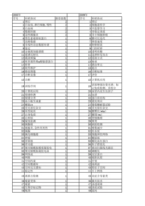【江苏省自然科学基金】_判断_期刊发文热词逐年推荐_20140815