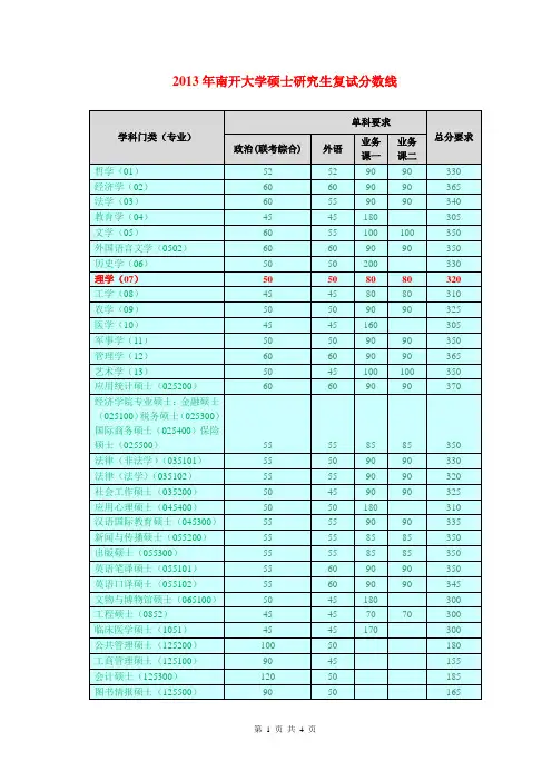 2013年南开大学硕士研究生复试分数线