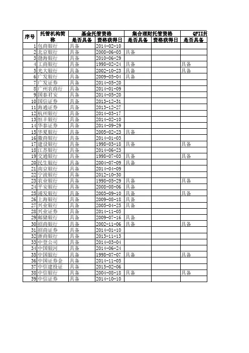 托管机构业务资格(银行、券商)