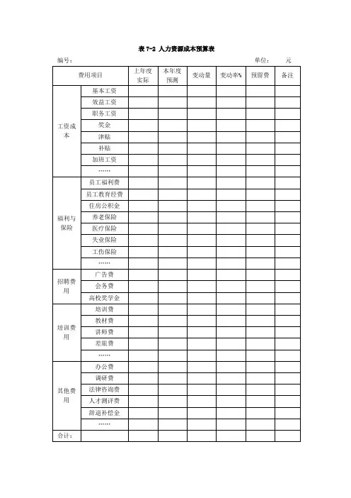 人力资源成本预算表