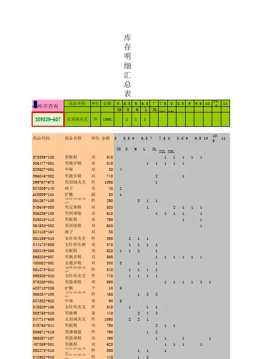 EXCEL进销存明细表