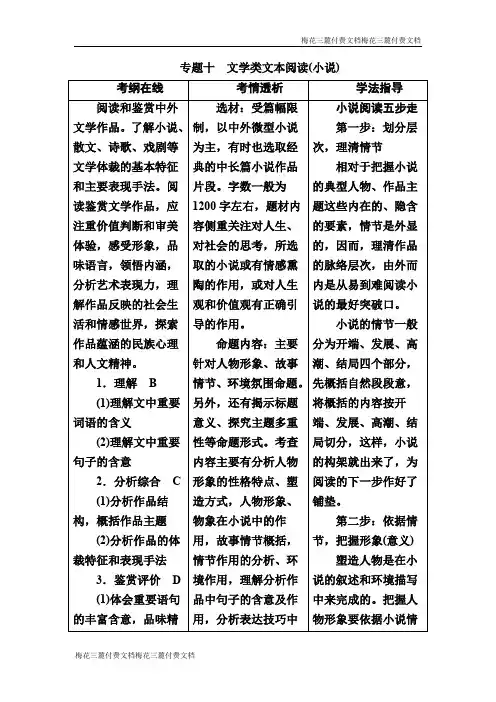 2019版高考语文培优增分一轮专题十 文学类文本阅读(小说)