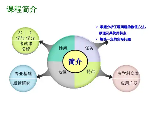 1-工程电磁场理论-第1章 绪论