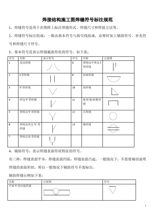 焊接标注规范 2