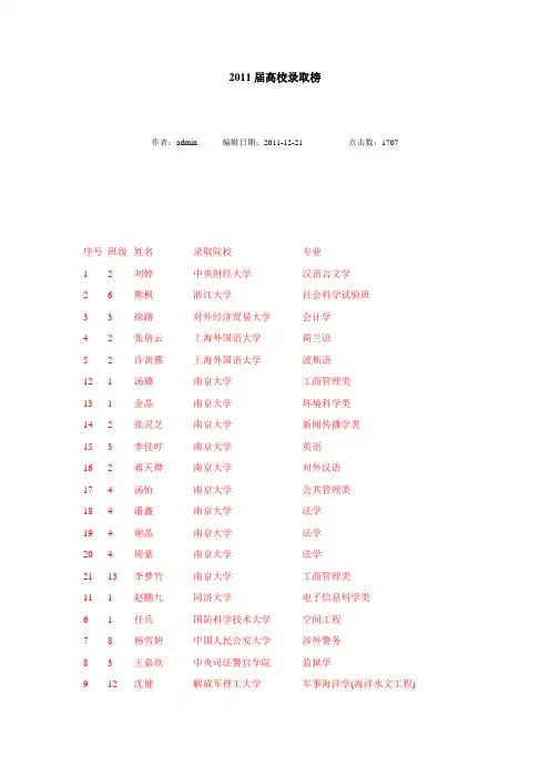 宜兴一中2011届高校录取榜