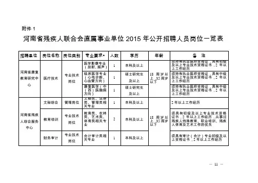 河南省残疾人联合会直属事业单位2015年公开招聘人员岗位一览表