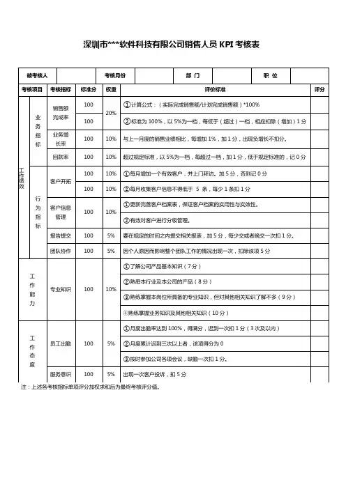 XX软件销售人员KPI考核表