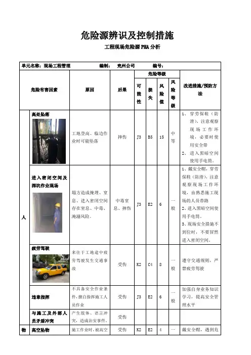 燃气工程现场危险源辨识