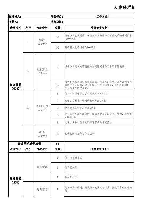 人事经理绩效考核表