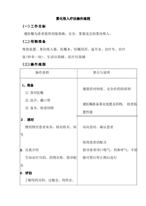 雾化吸入疗法操作流程及评分标准