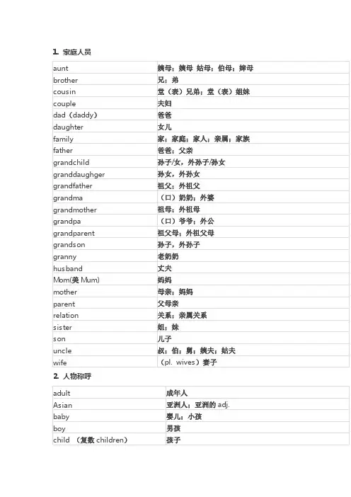 初中中考必备1600单词