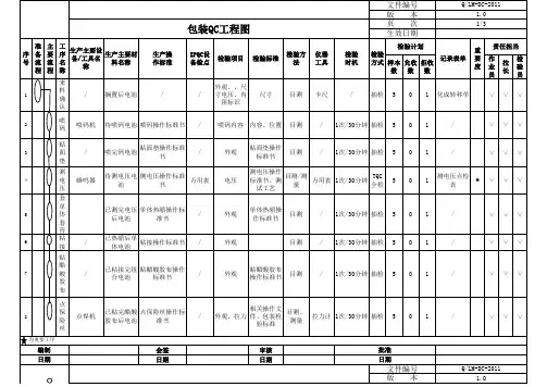 电池包装车间QC工程图