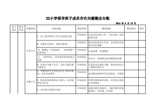 整改问题台账