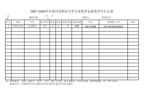河北师范大学专业奖学金获奖学生汇总表