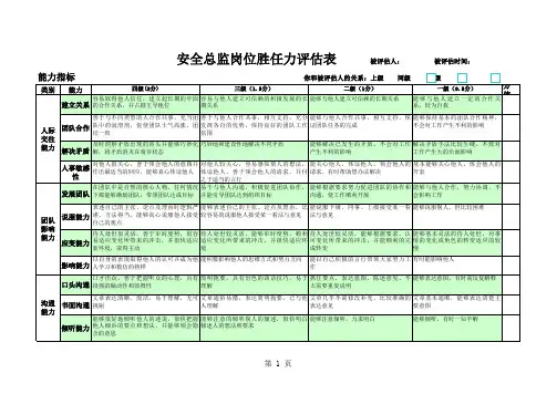 某某岗位胜任力评估 2