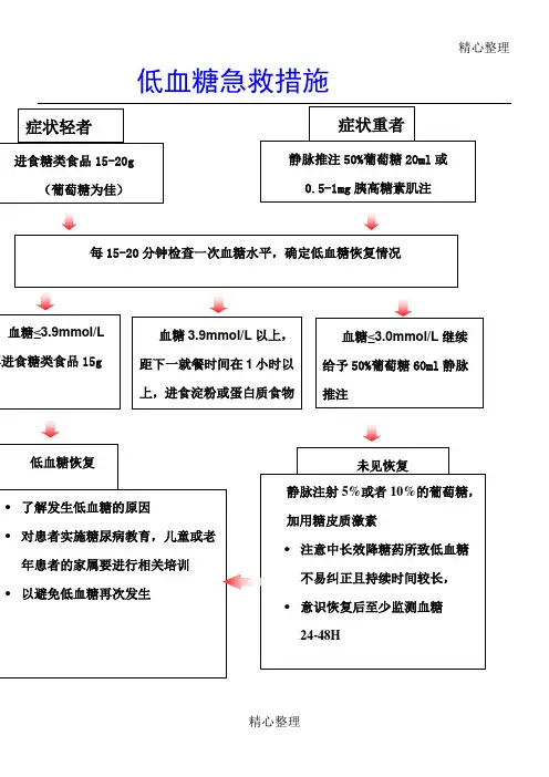 低血糖急救措施