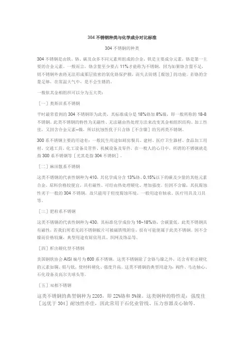 304不锈钢种类与化学成分对比标准