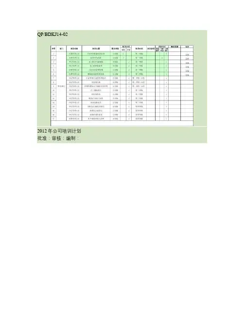 2012年培训计划表----公司外训.