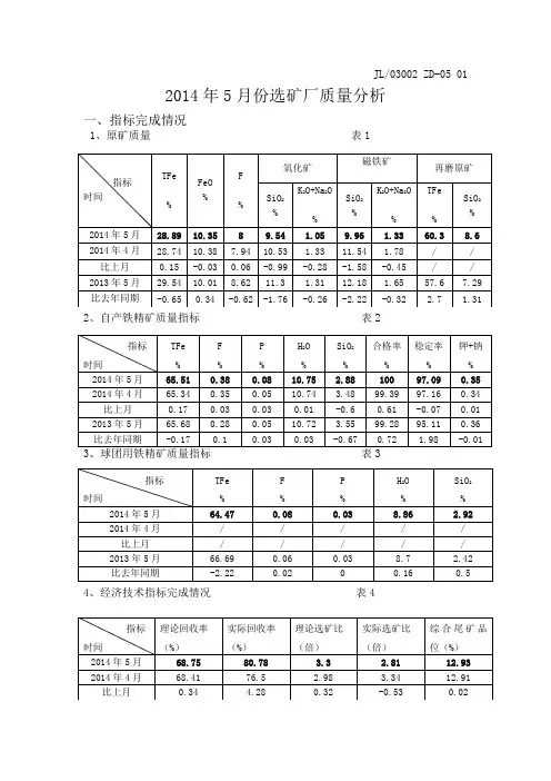 2014年5月份质量分析