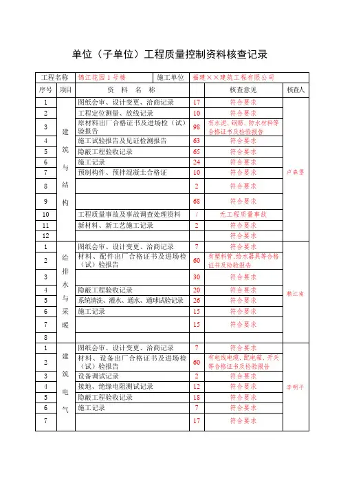 单位(子单位)工程质量控制资料核查记录