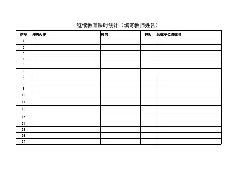 继续教育课时统计表