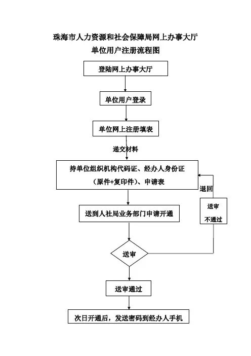 珠海市人力资源和社会保障局网上办事大厅单位用户注册流程图