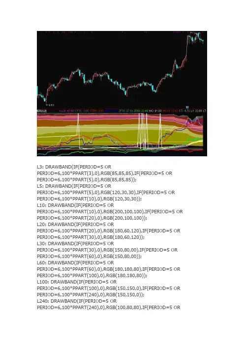 通达信指标公式源码 筹码出逃副图指标