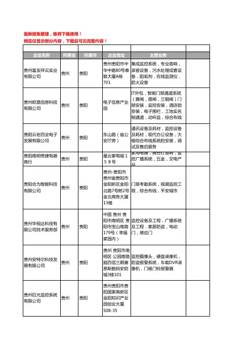 新版贵州省监控系统工商企业公司商家名录名单联系方式大全124家