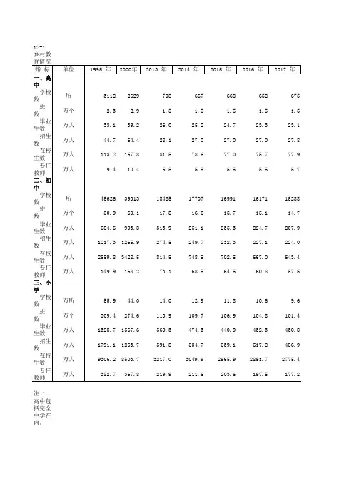 中国农村统计年鉴2020：全国乡村教育情况(1995-2019)