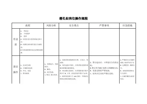 潜孔钻岗位操作规程