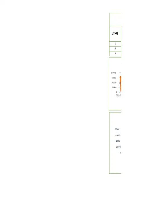 薪酬数据统计分析Excel表格模板