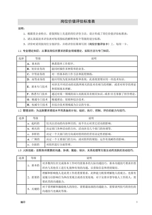 岗位价值评估标准表