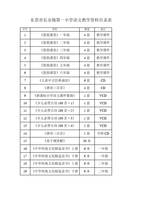 东莞市长安镇第一小学语文教学资料目录表