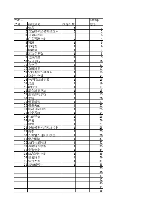 【计算机仿真】_参数辨识_期刊发文热词逐年推荐_20140723
