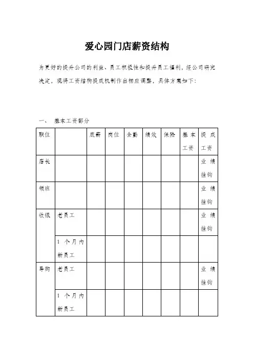 门店薪资结构