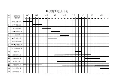 4#楼施工进度计划大表