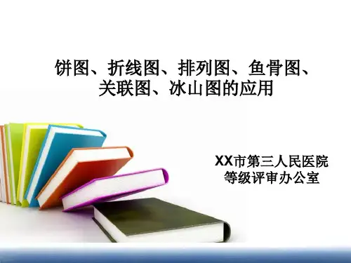 饼图、折线图、排列图、鱼骨图、关联图、冰山图的应用概况