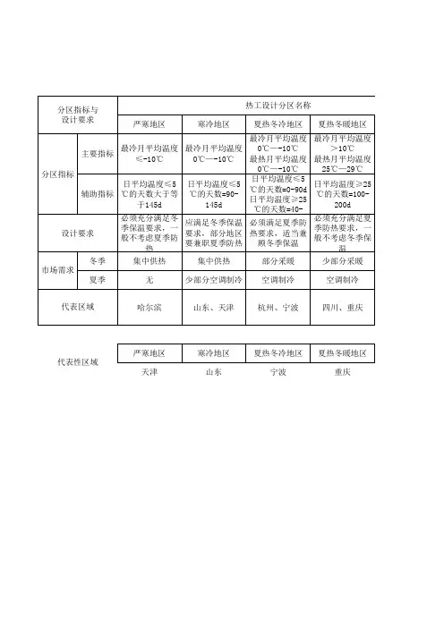 新建 Microsoft Excel 工作表